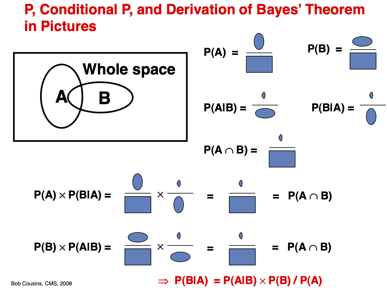 _images/Bayes-theorem-in-pictures.png