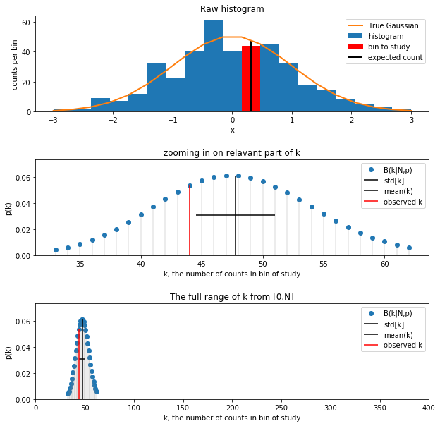 ../_images/Binomial_histograms-interactive_4_0.png