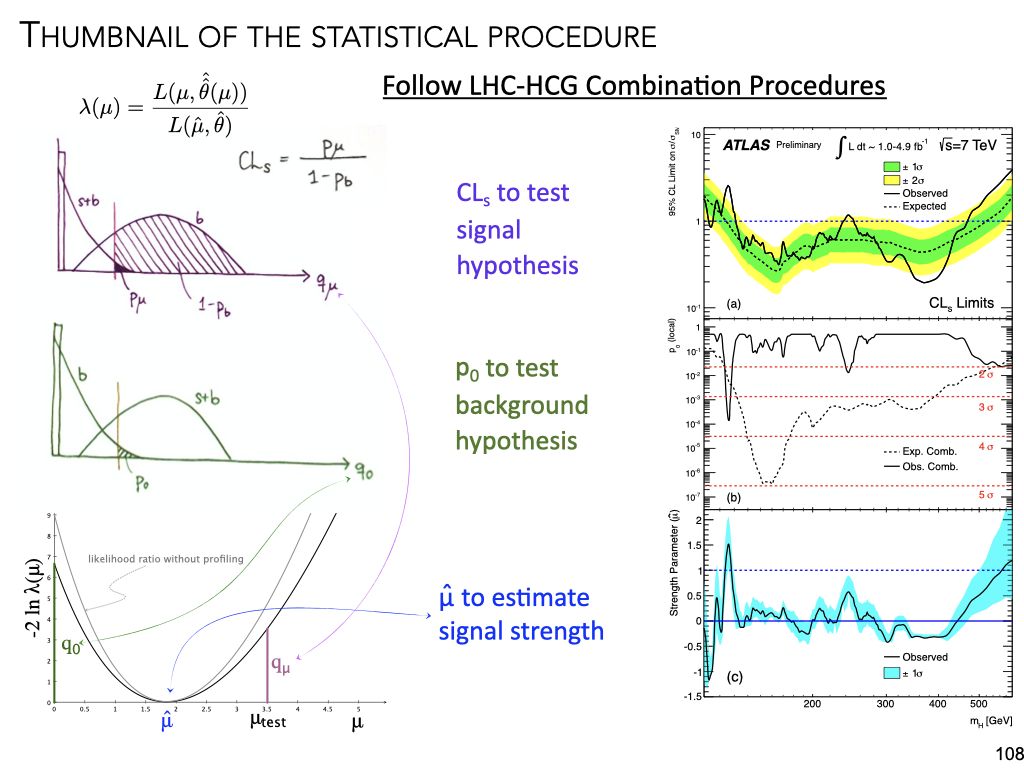../_images/LHC-stats-thumbnail.001.png