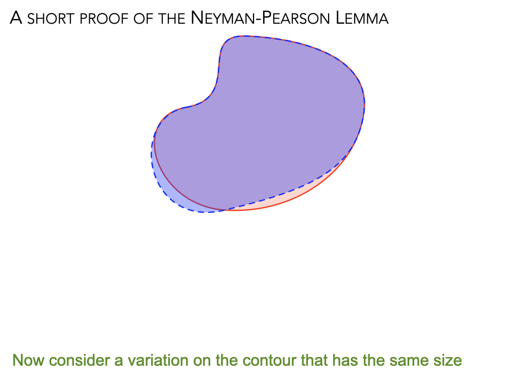 ../_images/Neyman-pearson.002.png
