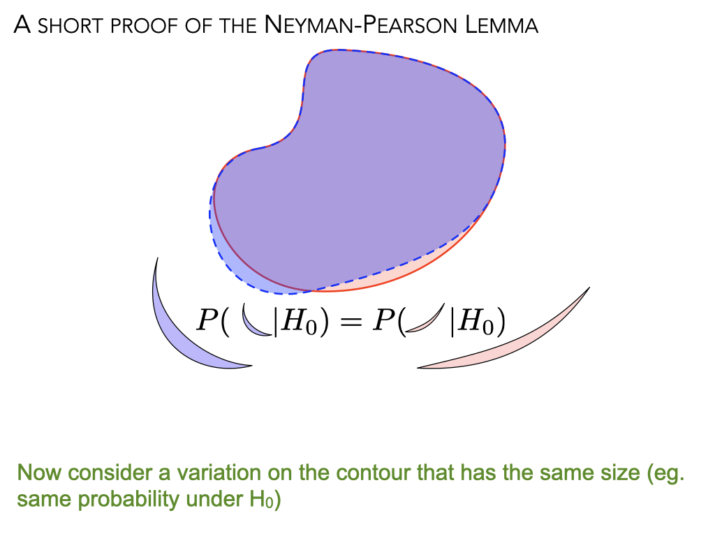 ../_images/Neyman-pearson.003.png