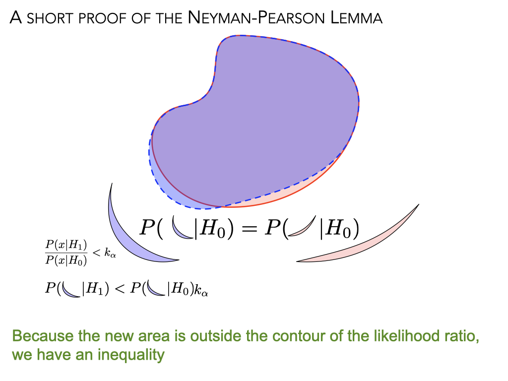 ../_images/Neyman-pearson.004.png