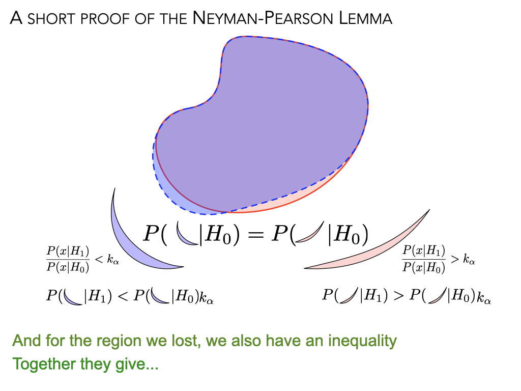 ../_images/Neyman-pearson.005.png
