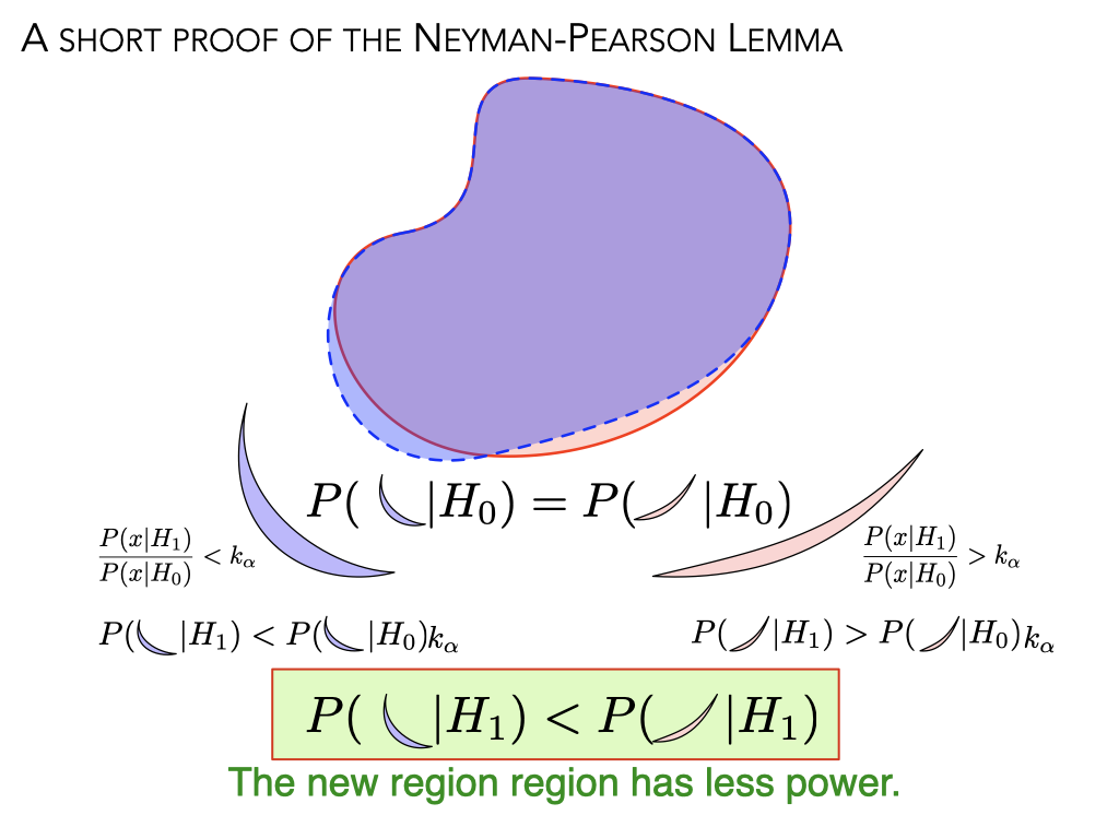 ../_images/Neyman-pearson.006.png
