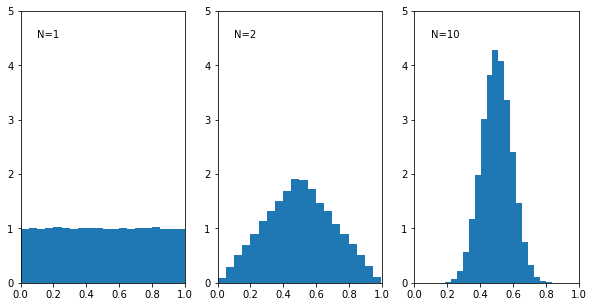 ../_images/ch02_Probability_Distributions_13_0.png
