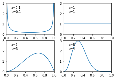 ../_images/ch02_Probability_Distributions_5_0.png
