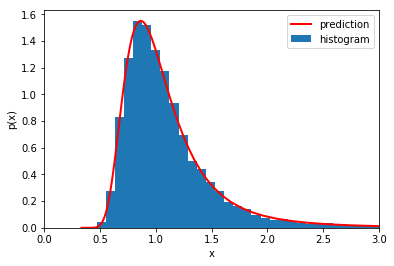 An example with with autodiff